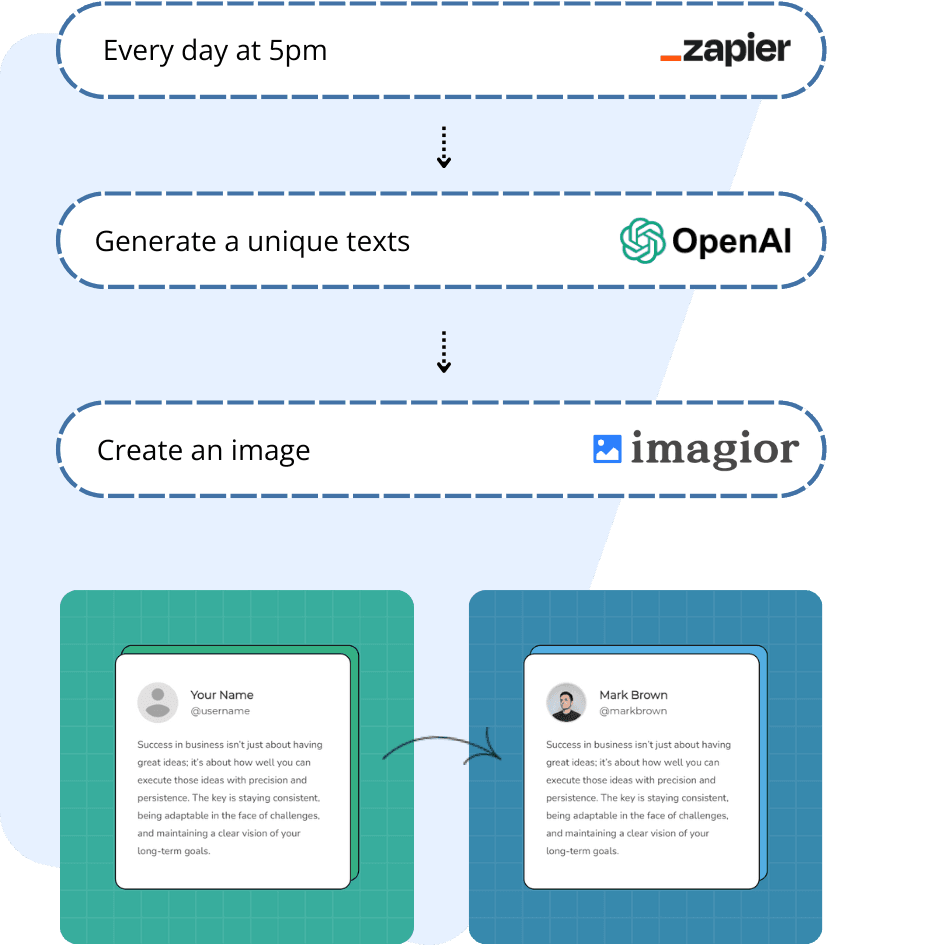 Workflow diagram